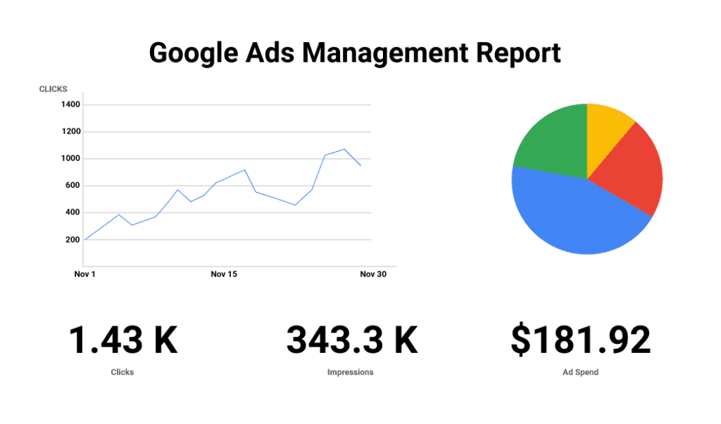 Google Ads Management Services